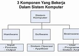 Urutan Cara Kerja Sistem Komputer Yang Benar Berikut Ini Adalah